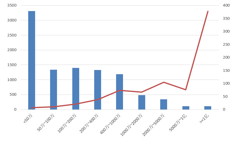 電子招標(biāo)大數(shù)據(jù)分析簡報（8.3-8.9）
