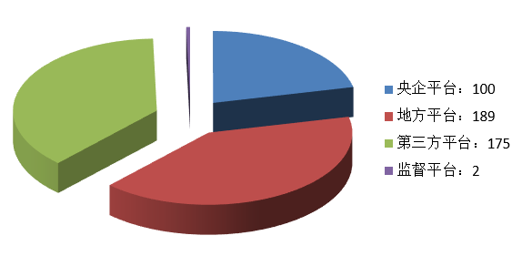 電子招標(biāo)大數(shù)據(jù)分析簡報（8.3-8.9）