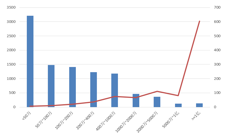 電子招標(biāo)大數(shù)據(jù)分析簡報(bào)（8.17-8.23）