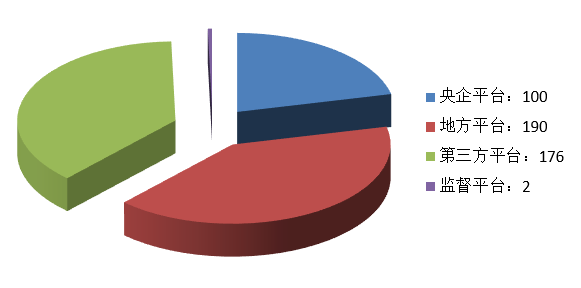 電子招標(biāo)大數(shù)據(jù)分析簡報(bào)（8.17-8.23）