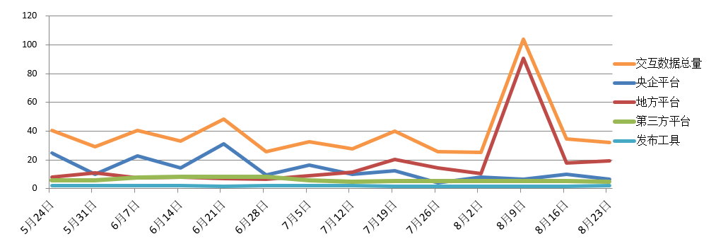 電子招標(biāo)大數(shù)據(jù)分析簡報(bào)（8.17-8.23）