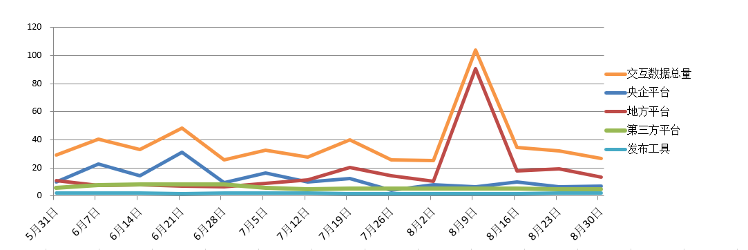電子招標(biāo)大數(shù)據(jù)分析簡(jiǎn)報(bào)（8.24-8.30）