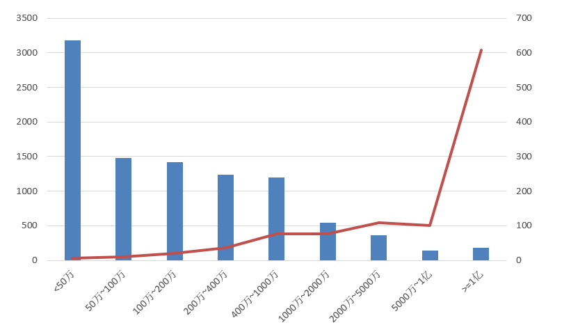 電子招標(biāo)大數(shù)據(jù)分析簡(jiǎn)報(bào)（8.24-8.30）