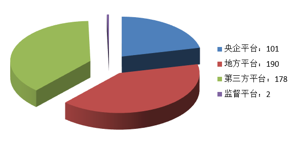 電子招標(biāo)大數(shù)據(jù)分析簡(jiǎn)報(bào)（8.24-8.30）