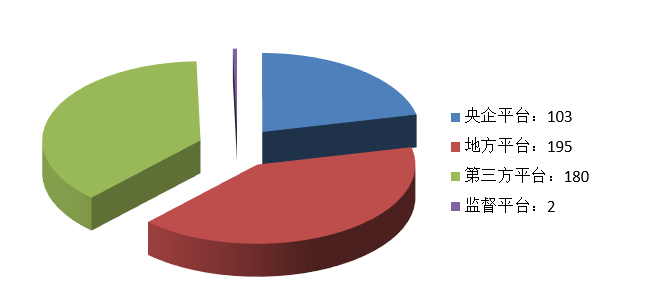 電子招標大數(shù)據(jù)分析簡報（9.28-10.4）