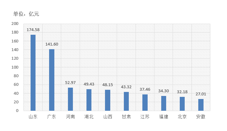 電子招標大數(shù)據(jù)分析簡報（9.28-10.4）