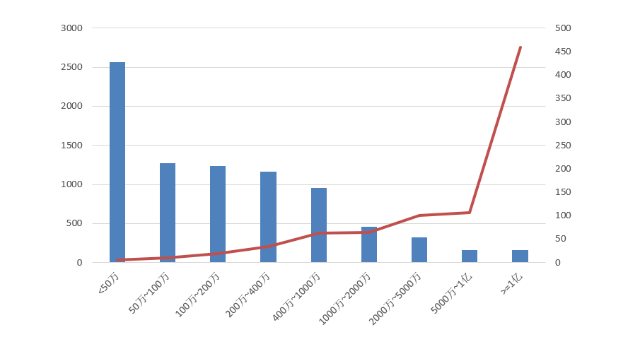 電子招標大數(shù)據(jù)分析簡報（9.28-10.4）
