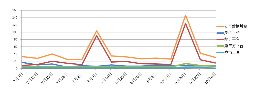 電子招標大數(shù)據(jù)分析簡報（9.28-10.4）