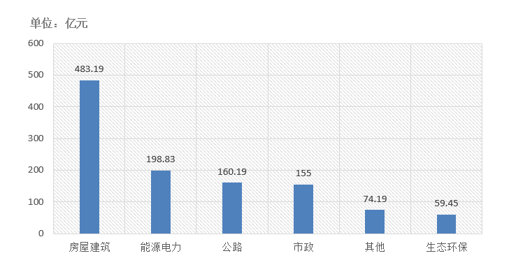 電子招標(biāo)大數(shù)據(jù)分析簡報(bào)（10.12-10.18）
