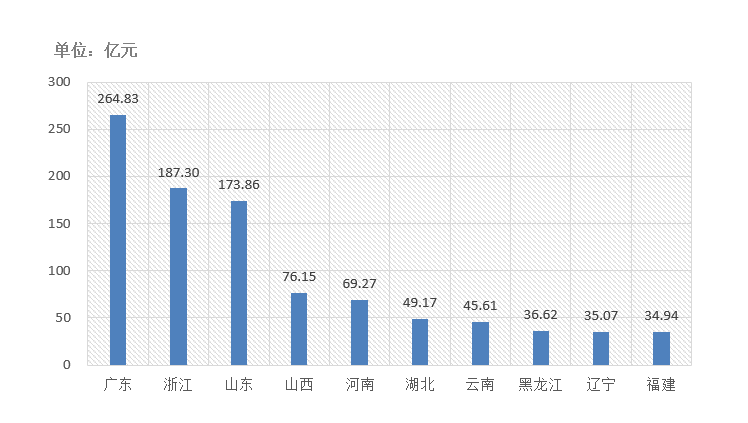 電子招標(biāo)大數(shù)據(jù)分析簡報(bào)（10.12-10.18）
