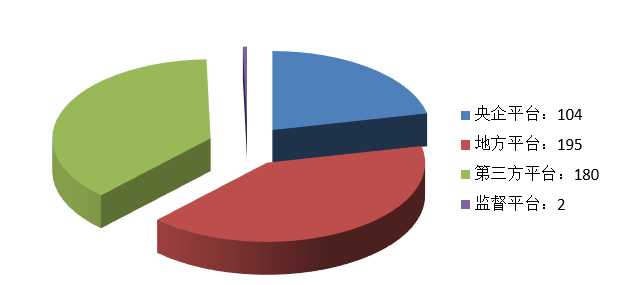 電子招標(biāo)大數(shù)據(jù)分析簡報(bào)（10.12-10.18）