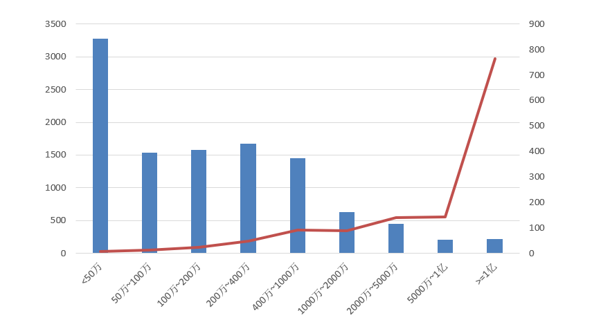電子招標(biāo)大數(shù)據(jù)分析簡報(bào)（10.12-10.18）