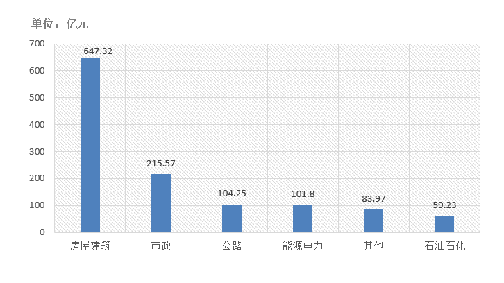 電子招標大數(shù)據分析簡報（10.19-10.2）