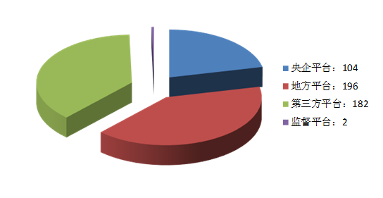 電子招標大數(shù)據分析簡報（10.19-10.2）