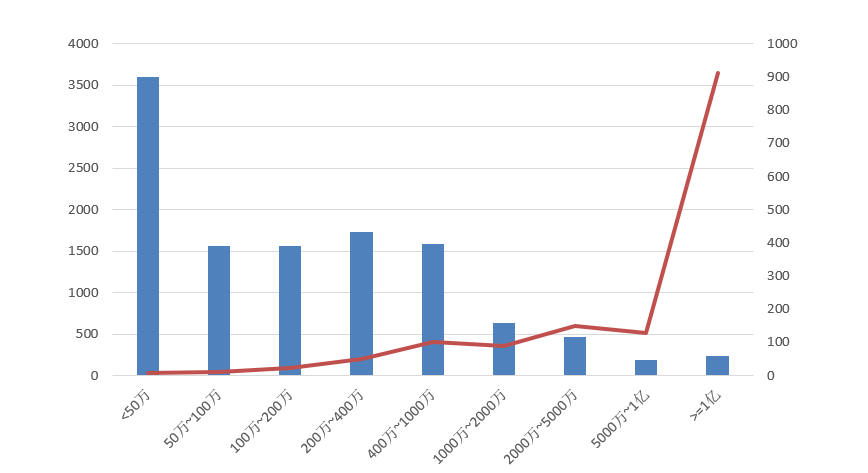 電子招標大數(shù)據分析簡報（10.19-10.2）