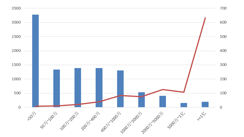 電子招標(biāo)大數(shù)據(jù)分析簡報(bào)（10.26-11.1）