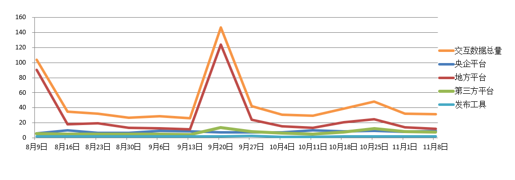 電子招標(biāo)大數(shù)據(jù)分析簡(jiǎn)報(bào)（11.2-11.8）