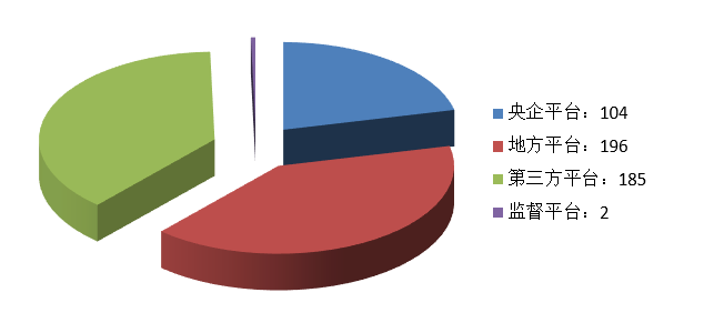 電子招標(biāo)大數(shù)據(jù)分析簡(jiǎn)報(bào)（11.2-11.8）