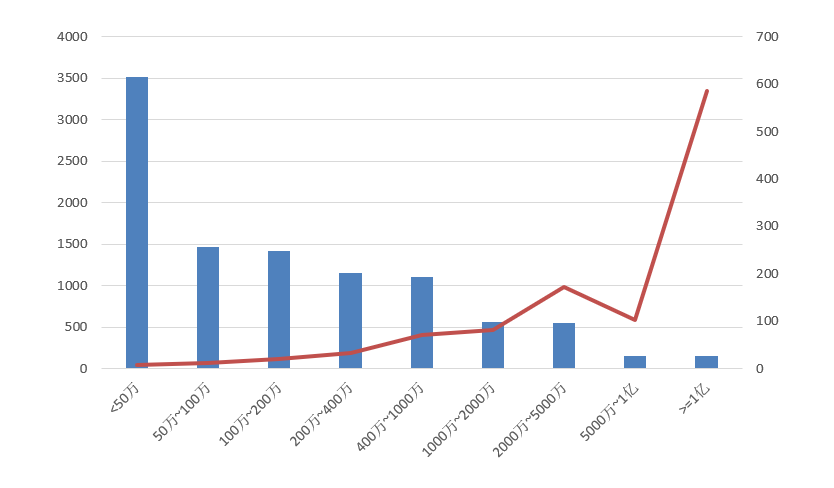 電子招標(biāo)大數(shù)據(jù)分析簡(jiǎn)報(bào)（11.2-11.8）