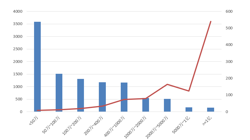 電子招標(biāo)大數(shù)據(jù)分析簡(jiǎn)報(bào)（11.09-11.15）
