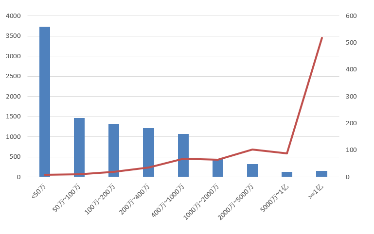 交易規(guī)模、項(xiàng)目競(jìng)爭(zhēng)度、中標(biāo)金額最大的項(xiàng)目等—電子招標(biāo)大數(shù)據(jù)分析簡(jiǎn)報(bào)（11.16-11.22）