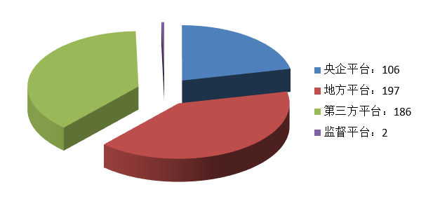 交易規(guī)模、項(xiàng)目競(jìng)爭(zhēng)度、中標(biāo)金額最大的項(xiàng)目等—電子招標(biāo)大數(shù)據(jù)分析簡(jiǎn)報(bào)（11.16-11.22）
