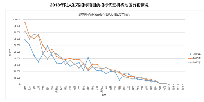 中國(guó)招標(biāo)投標(biāo)公共服務(wù)平臺(tái)參加2020年中國(guó)招標(biāo)投標(biāo)協(xié)會(huì)會(huì)員單位交流研討會(huì)