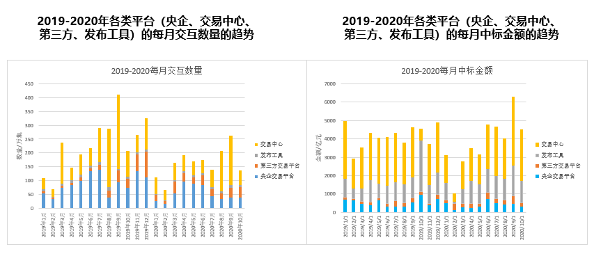中國(guó)招標(biāo)投標(biāo)公共服務(wù)平臺(tái)參加2020年中國(guó)招標(biāo)投標(biāo)協(xié)會(huì)會(huì)員單位交流研討會(huì)