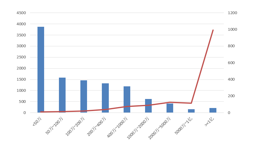 電子招標大數(shù)據(jù)分析簡報（11.23-11.29）