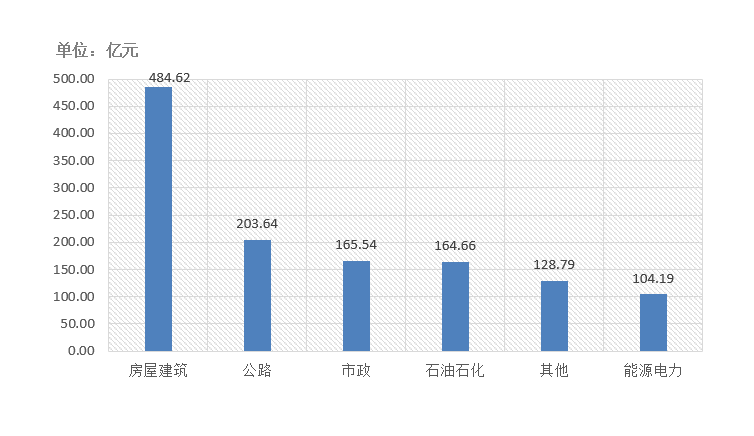 電子招標大數(shù)據(jù)分析簡報（11.23-11.29）