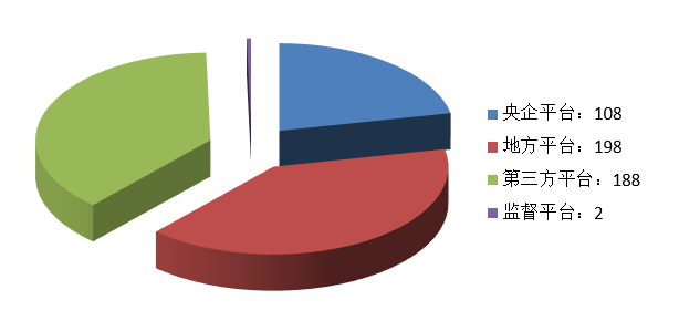 電子招標大數(shù)據(jù)分析簡報（11.23-11.29）