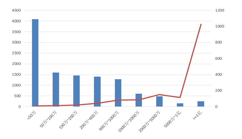 電子招標(biāo)大數(shù)據(jù)分析簡報（12.07-12.13）