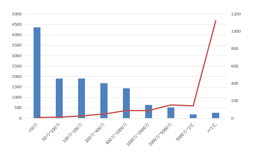 電子招標(biāo)大數(shù)據(jù)分析簡報（12.14-12.20）