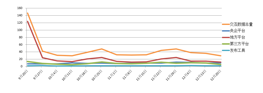 電子招標(biāo)大數(shù)據(jù)分析簡報（12.14-12.20）
