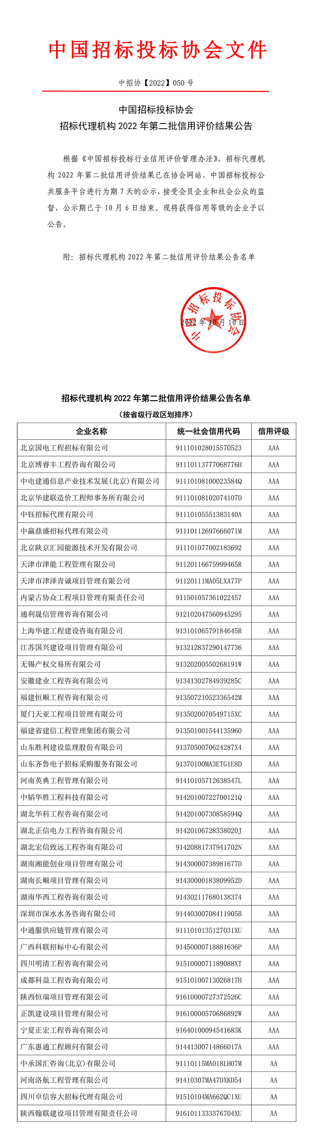 中國招標投標協(xié)會招標代理機構(gòu)2022年第二批信用評價結(jié)果公告