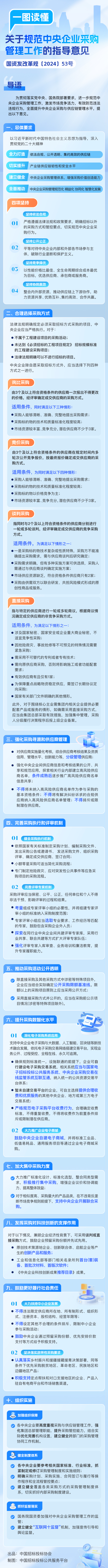 一圖讀懂 | 關(guān)于規(guī)范中央企業(yè)采購管理工作的指導意見