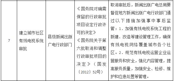 國(guó)務(wù)院關(guān)于取消一批行政許可事項(xiàng)的決定