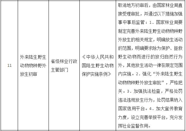 國(guó)務(wù)院關(guān)于取消一批行政許可事項(xiàng)的決定