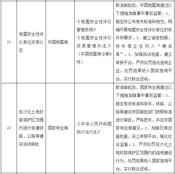 國(guó)務(wù)院關(guān)于取消一批行政許可事項(xiàng)的決定