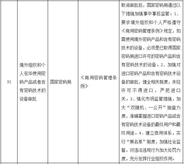 國(guó)務(wù)院關(guān)于取消一批行政許可事項(xiàng)的決定