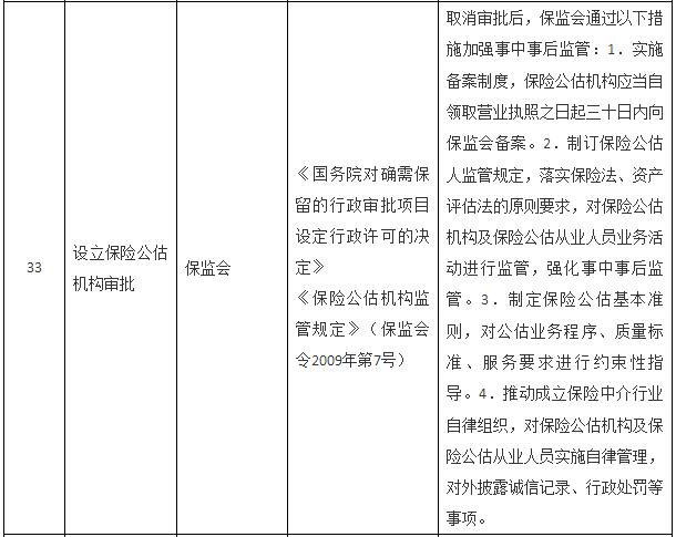 國(guó)務(wù)院關(guān)于取消一批行政許可事項(xiàng)的決定