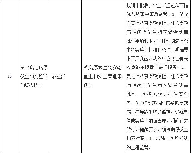 國(guó)務(wù)院關(guān)于取消一批行政許可事項(xiàng)的決定