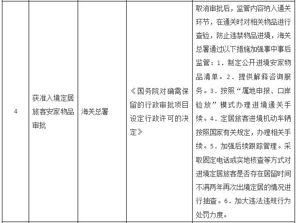 國(guó)務(wù)院關(guān)于取消一批行政許可事項(xiàng)的決定