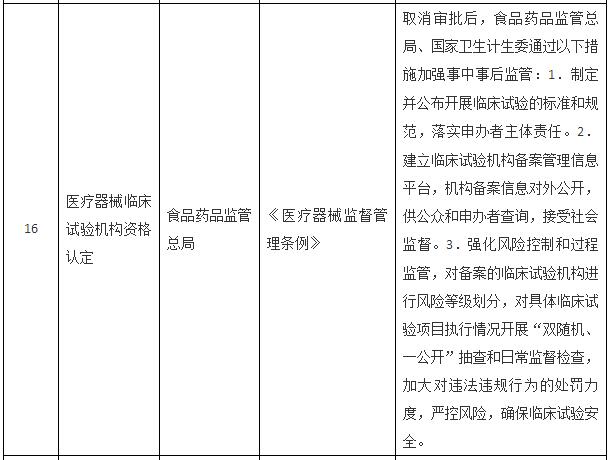 國(guó)務(wù)院關(guān)于取消一批行政許可事項(xiàng)的決定