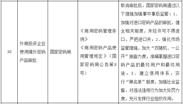 國(guó)務(wù)院關(guān)于取消一批行政許可事項(xiàng)的決定
