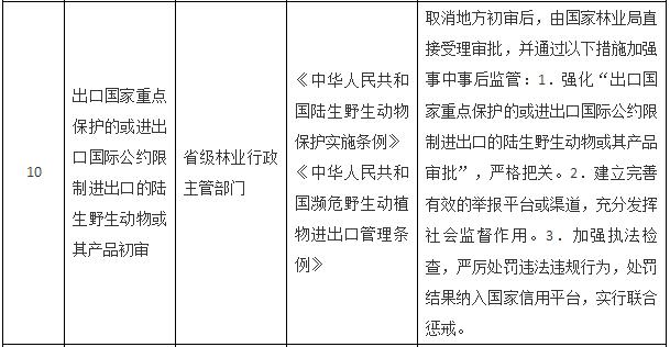 國(guó)務(wù)院關(guān)于取消一批行政許可事項(xiàng)的決定