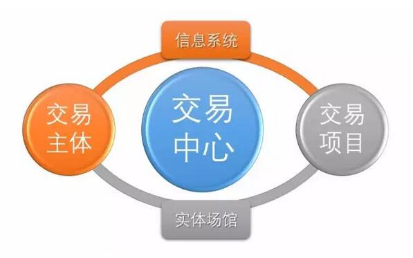 國(guó)家電子招標(biāo)投標(biāo)試點(diǎn)巡禮——安徽合肥公共資源交易中心