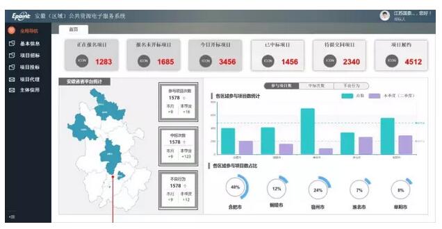 國(guó)家電子招標(biāo)投標(biāo)試點(diǎn)巡禮——安徽合肥公共資源交易中心